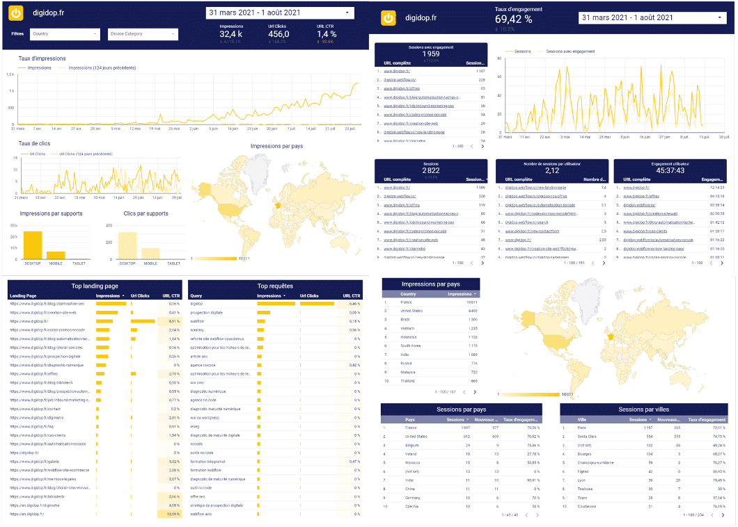 Rapport mensuel seo digidop