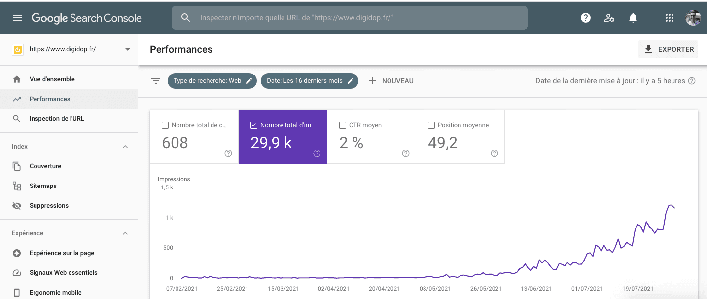 Capture d'écran google search console Digidop