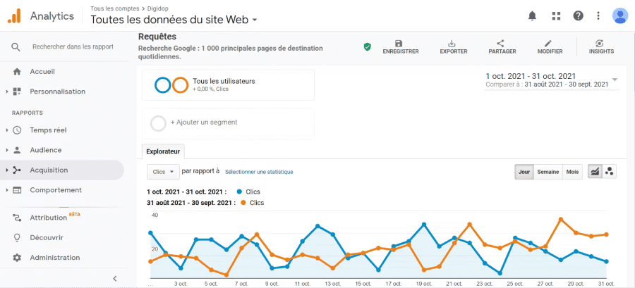 Capture d'écran de la comparaison sur deux périodes du rapport d'analyse des requêtes qui obtiennent des clics pour Digidop.fr via Google Analytics