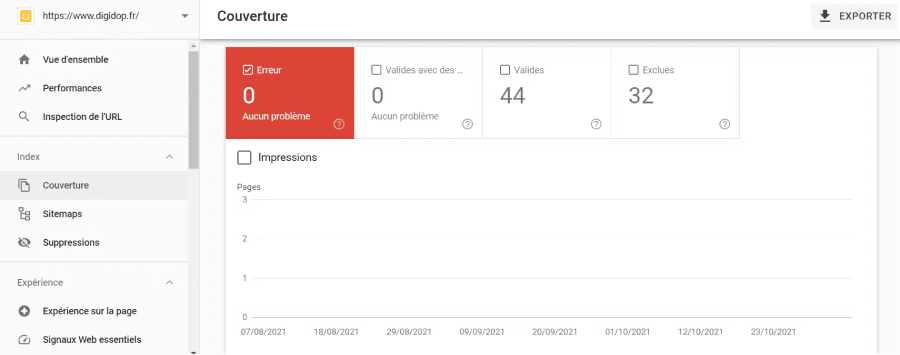 Capture d'écran du rapport des erreurs d'indexation des pages de Digidop.fr via la Google Search Console