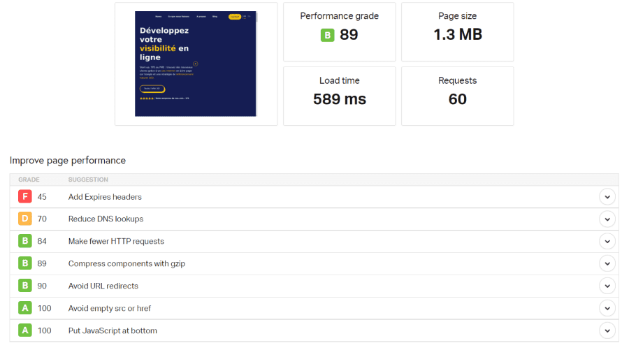Capture d'écran du score de performance de Digidop.fr sur Pingdom pour évaluer le temps de chargement du site