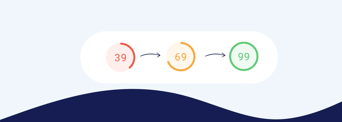 Evolution score performance vitesse google page speed