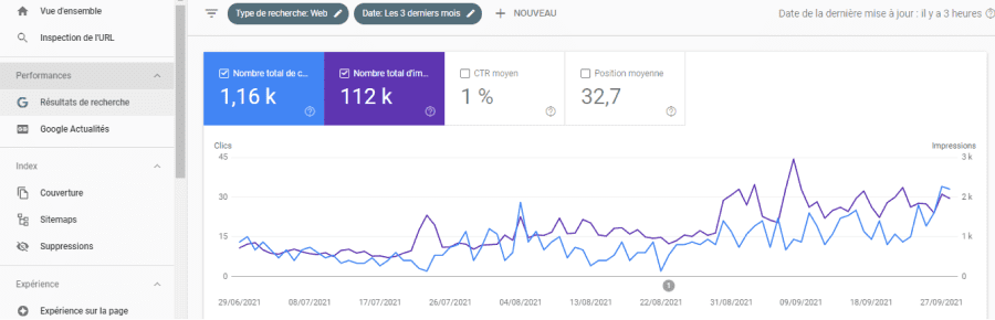 Capture d'écran d'une analyse de performance du site Notagame-mag.com via la Google Search Console