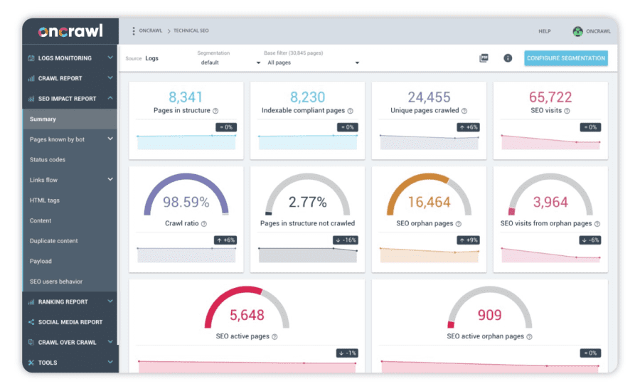 Image de présentation de Oncrawl avec une vue d'ensemble du dashboard