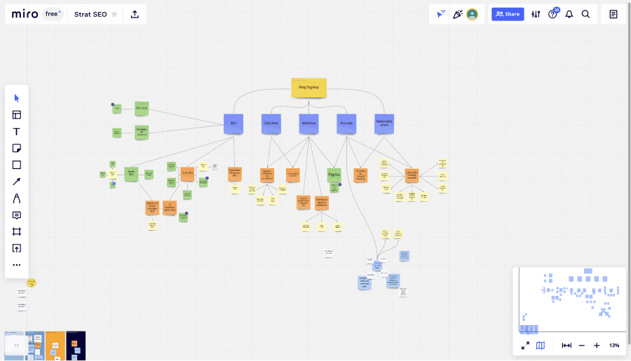 Mapping-strat-seo-miro