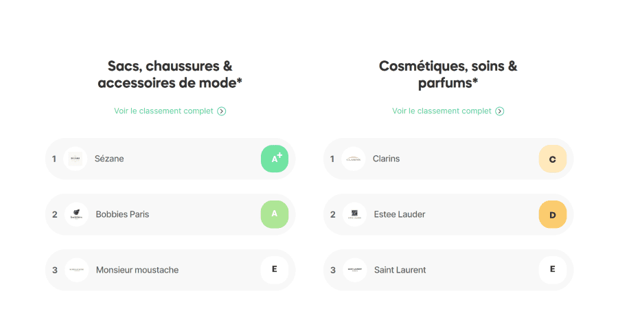 Formulaire Wefblow Greenly avec système de scoring pour établir score carbone