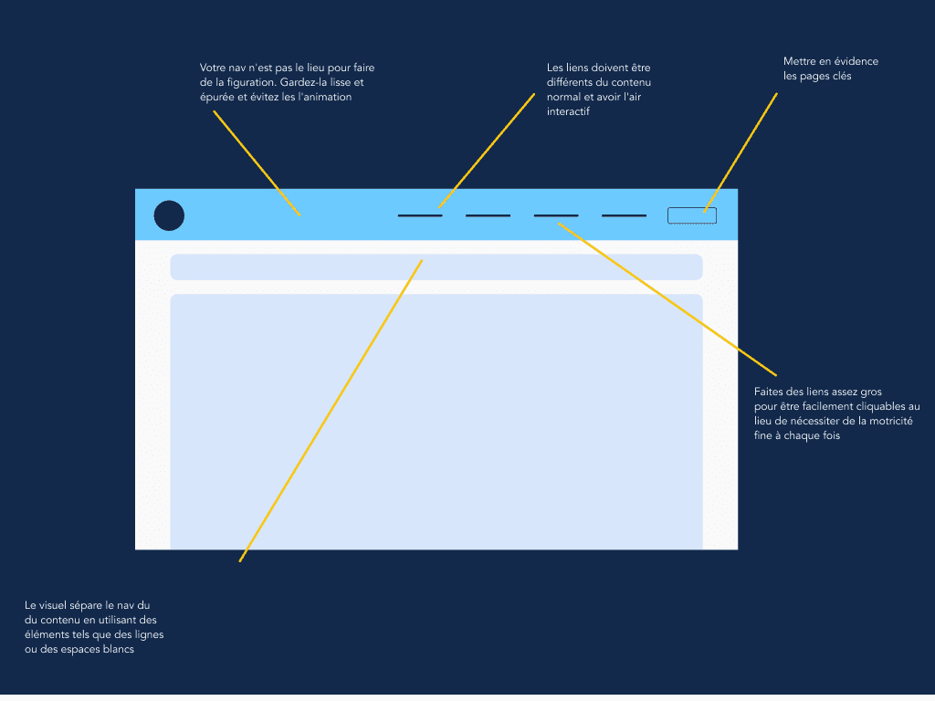 Attardez vous sur la mise en page visuell