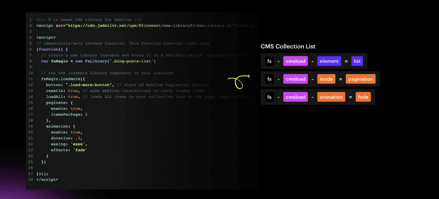 A gauche du code HTML avec une flèche dirigeant vers la droite des attributes
