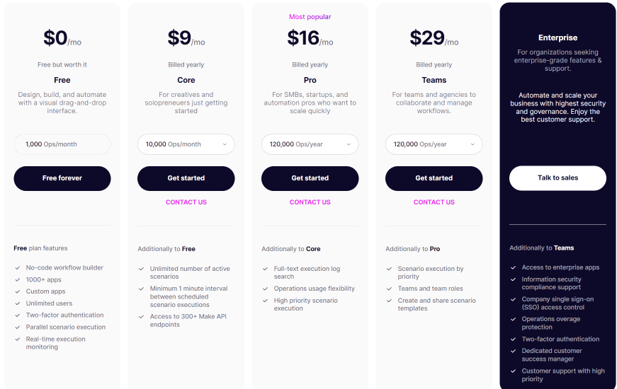 offre et prix make Integromat
