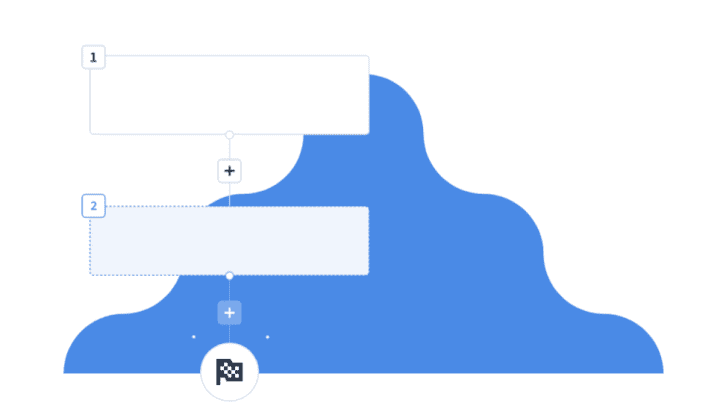 illustration d'un workflow automatisé dans pipedrive
