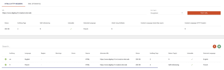 Résultat du test "hreflang Tags Testing Tool" de Digidop.fr