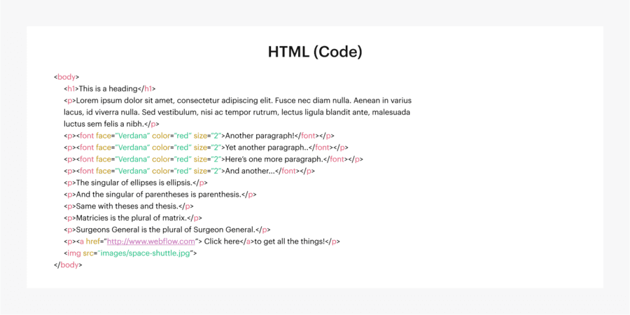 Extrait de code HTML
