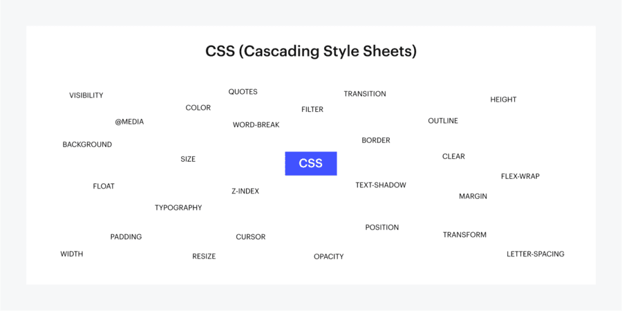 CSS - Le mix parfait