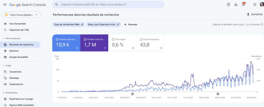 graphe google search console