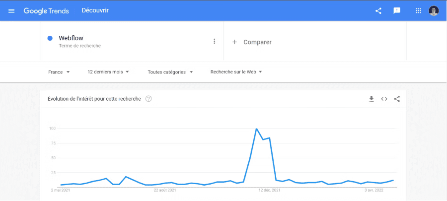Evolution recherche mot-clé Webflow en France Google Trends