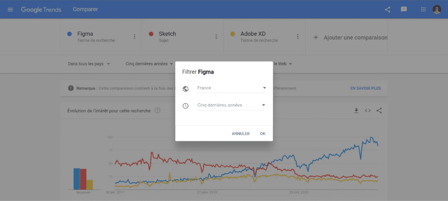 Filter une requête sur Google Trends