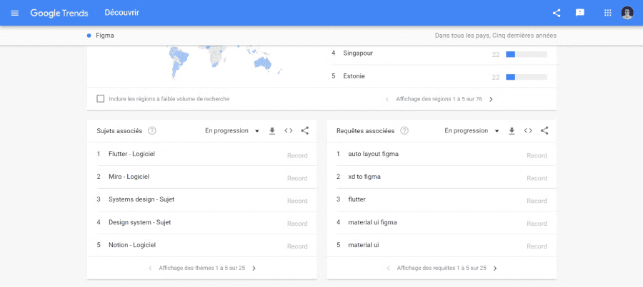 Requêtes et sujets associés à Figma Google Trends