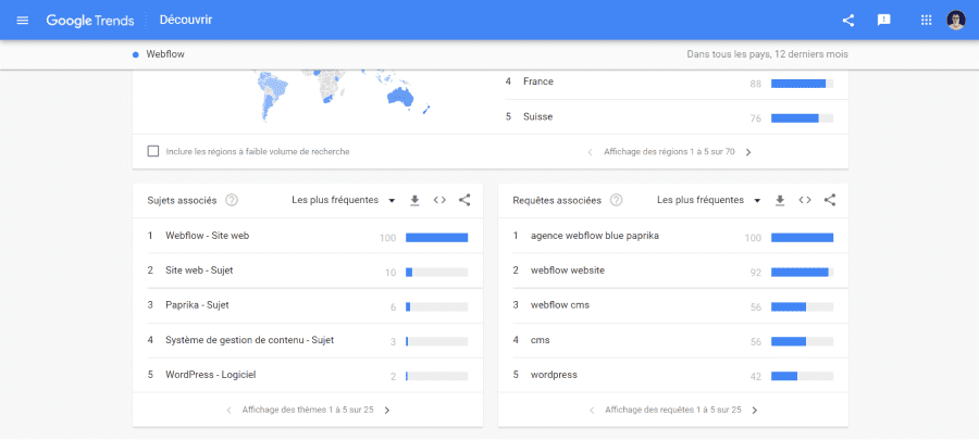 Interface outil de recherche de mot-clés : Google Trends