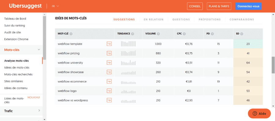 Interface outil de recherche de mot-clés : Ubersuggest