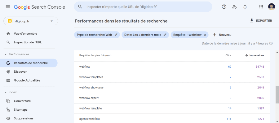 Interface outil de recherche de mot-clés : Google Search Console