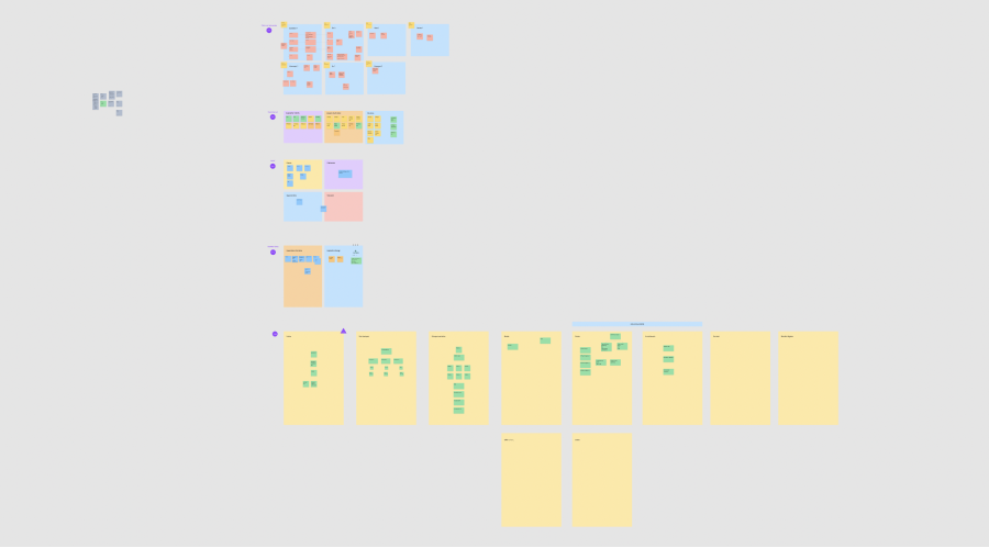 Design sprint Figma learnation