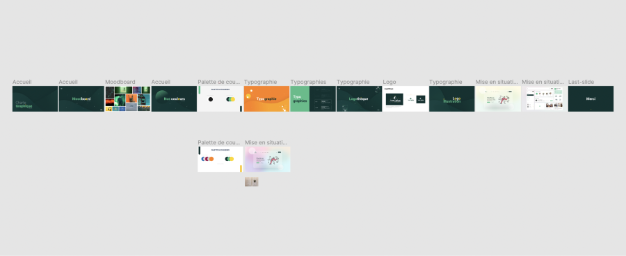 charte graphique learnation