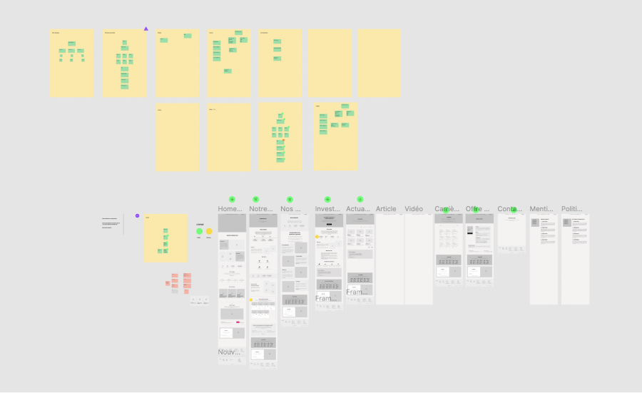 wireframe figma learnation