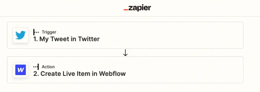automatisation zapier webflow twitter