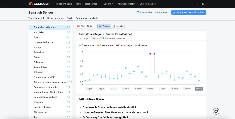 Ecart volatilité serp semrush sensor