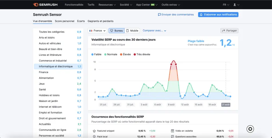 volatilité serp dans secteur informatique semrush sensor