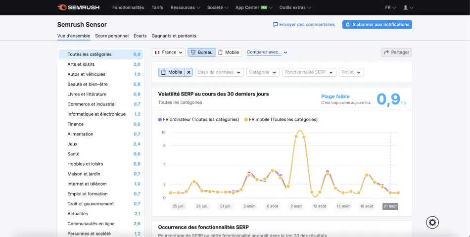 comparaison volatilité serp mobile desktop semrush sensor