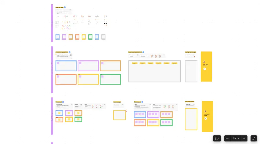 modèle de design sprint à dupliquer sur figma community