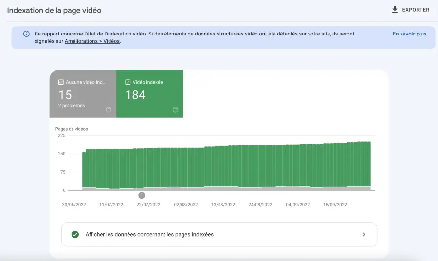 Rapport Google Search Console des indexations de vidéos