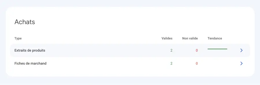 Extrait de données enrichies Achats sur la Google Search console