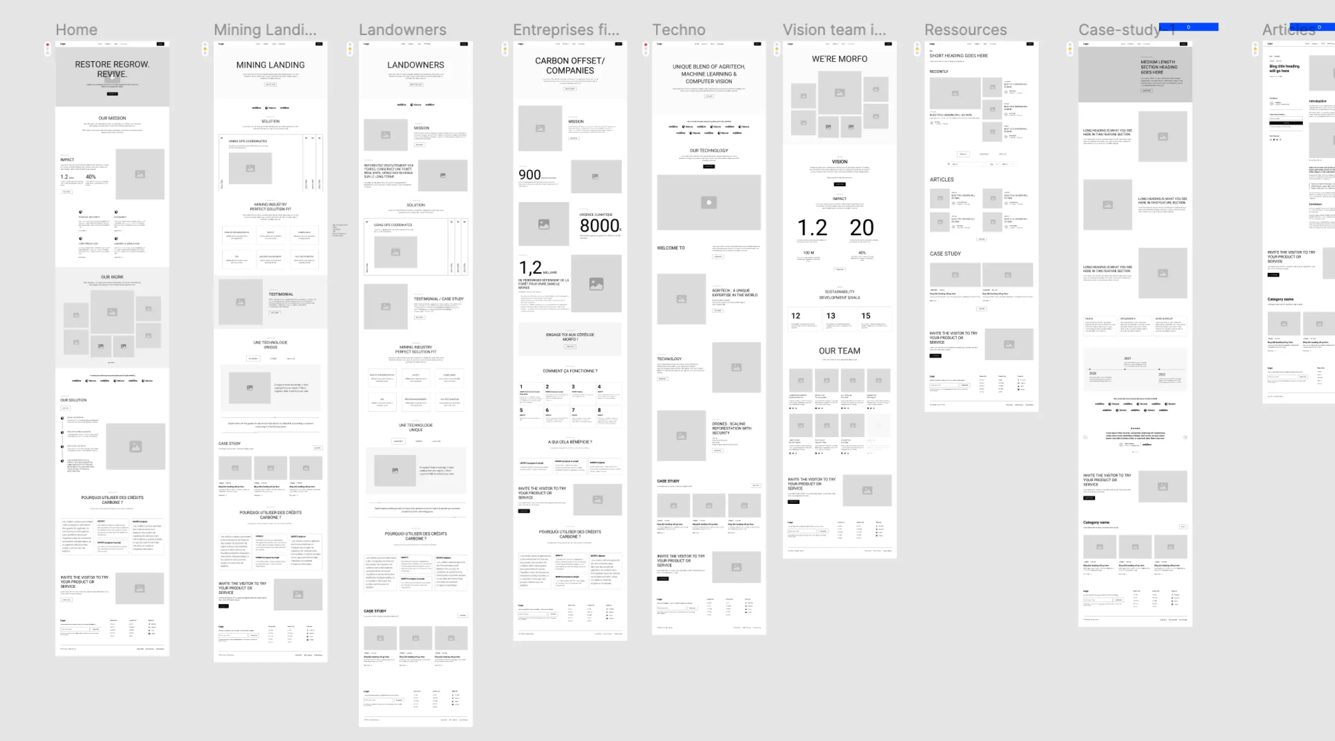 Les wireframes : le squelette du site