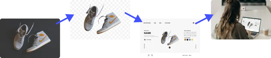 étapes de suppression de fond d'image avec l'outil PixCut