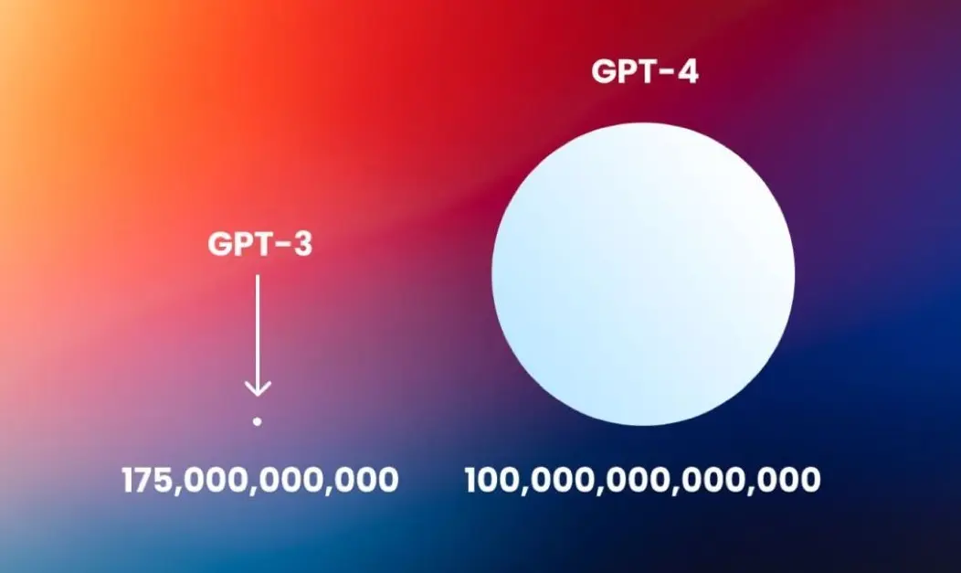 Chat-GPT 3 vs Chat-GPT 4
