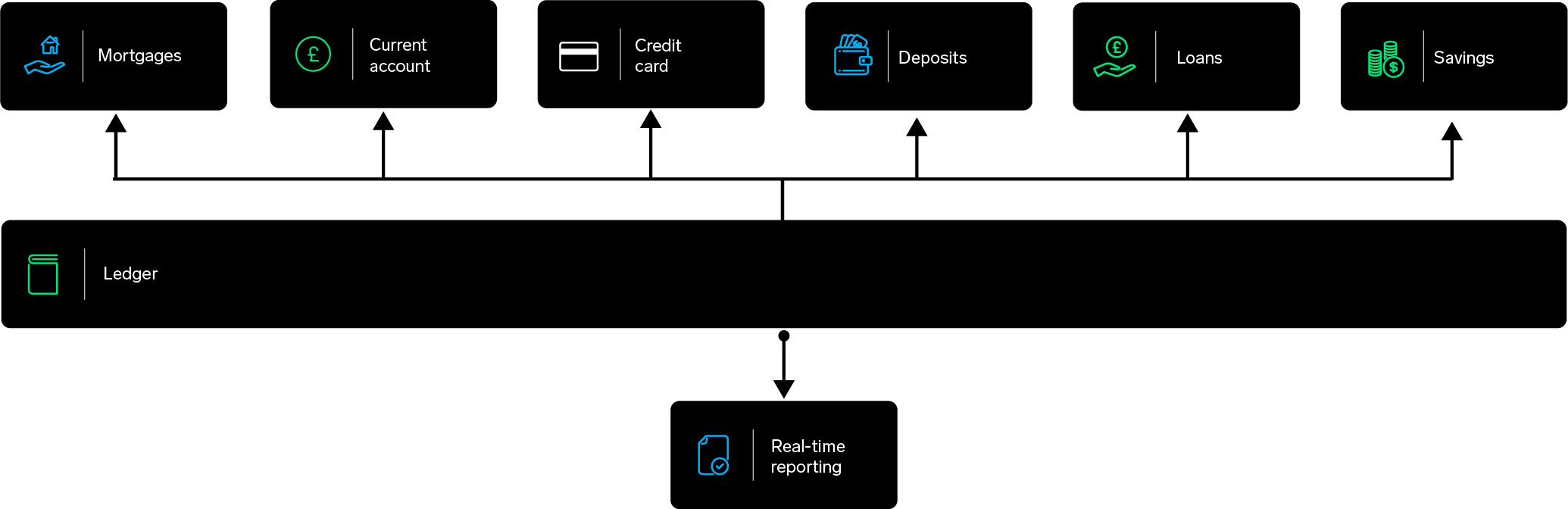 Ledger diagram