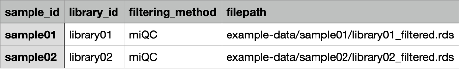 Introducing the ScPCA downstream analysis workflow!