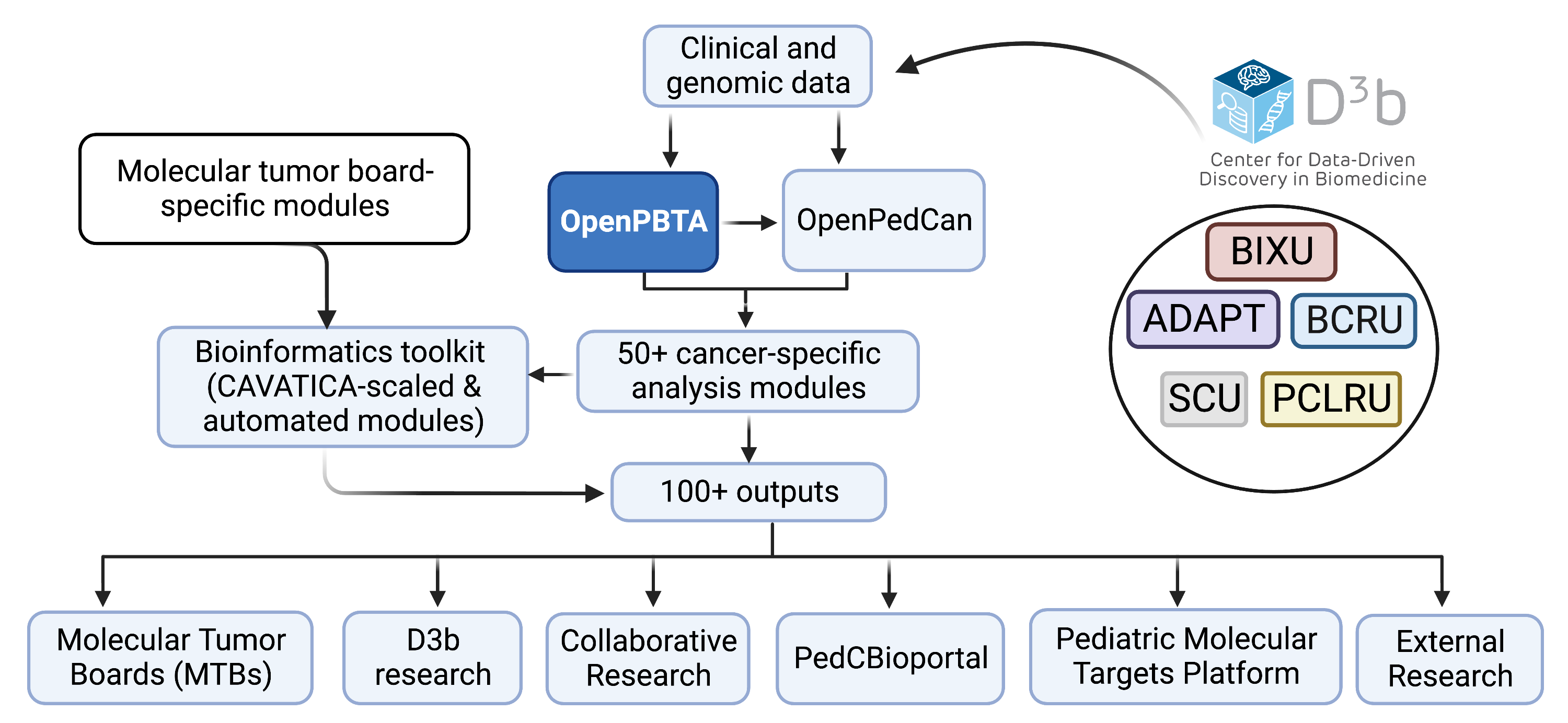Collaborating with the Data Lab on OpenPBTA shaped how our team works ...