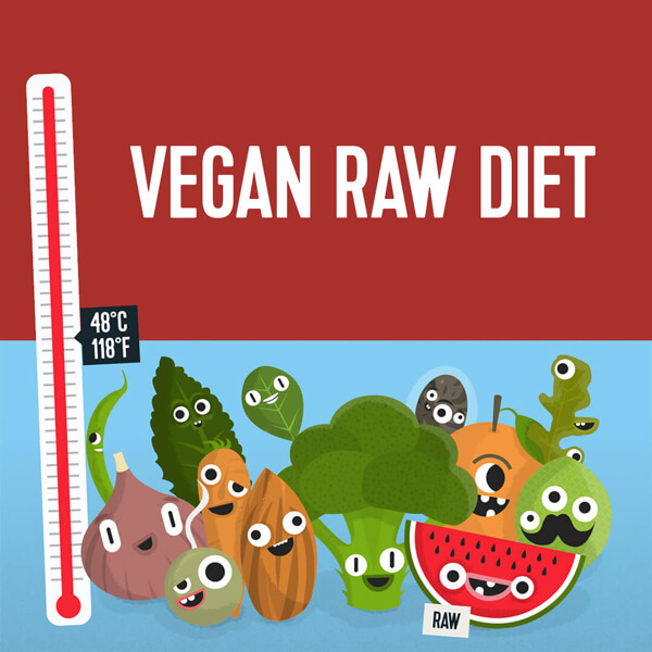 Explanation about raw and non-raw vegan food