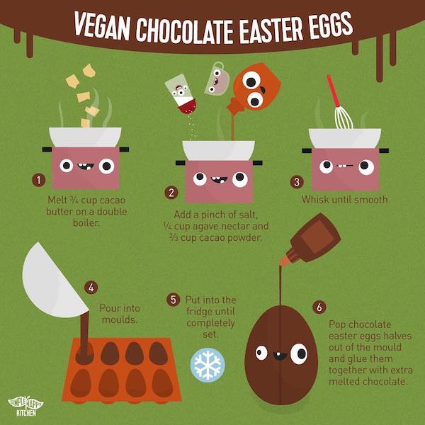 Vegan chocolate Easter eggs recipe Simple Happy Kitchen
