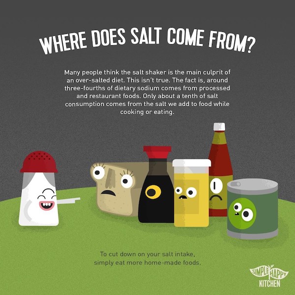 Where does salt come from? Simple Happy Kitchen