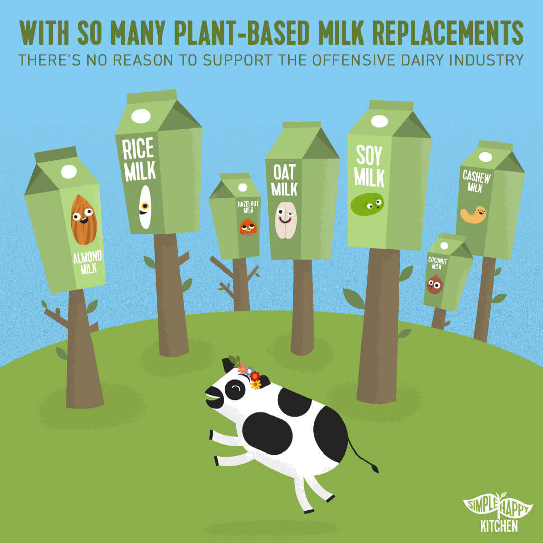 Environmental impact of one glass (200 ml) of different milk Simple