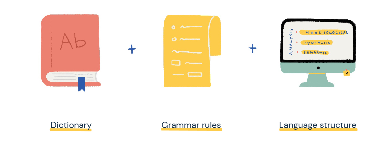 Translation rule. Translation rule. Rule based machine translation схема. Translations of quadratic functions. Rule based системы перевода.
