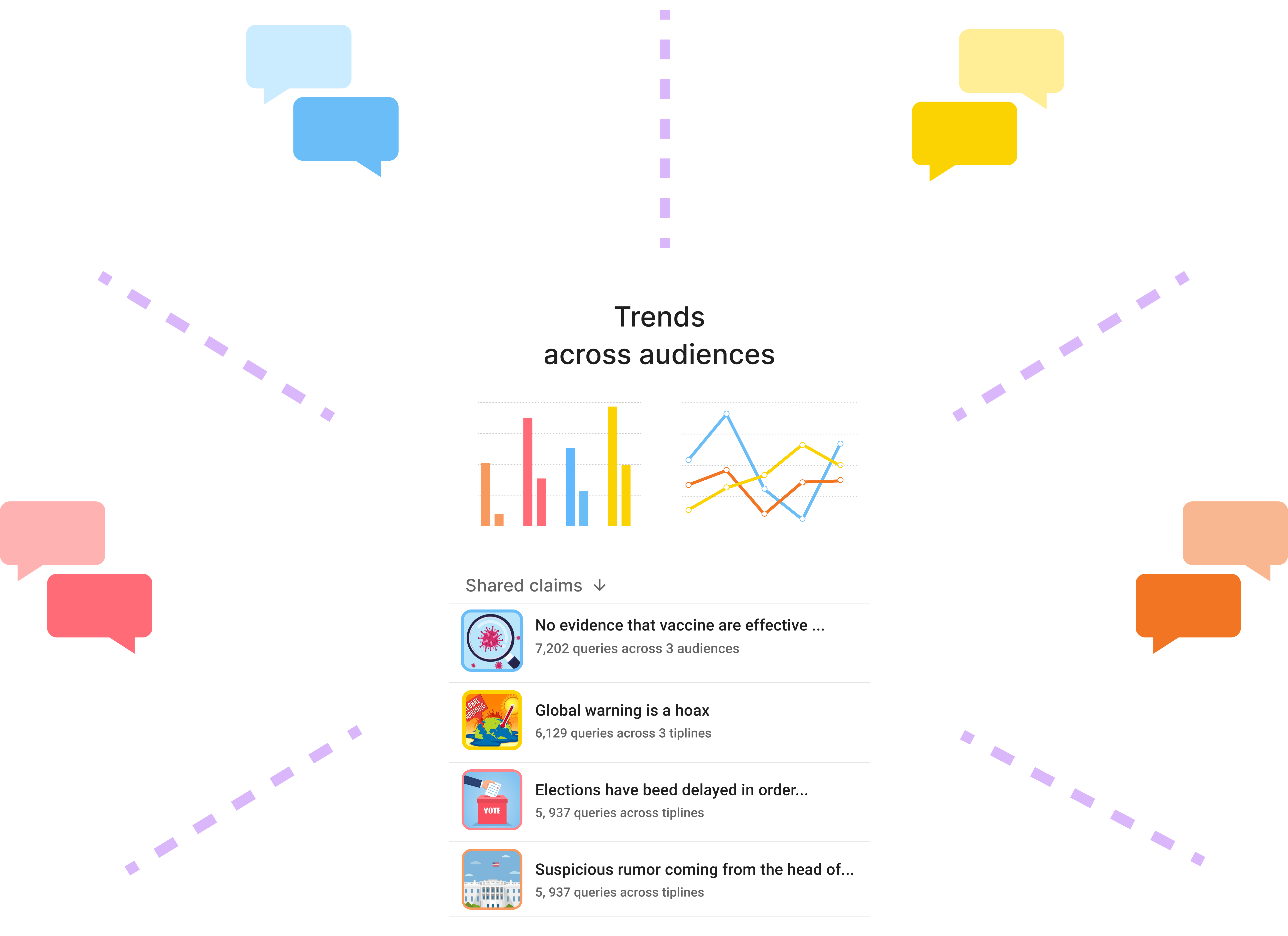Trends across audiences