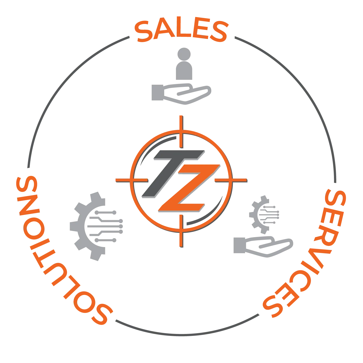 True Zero Technologies' Sales, Services and Solutions diagram which has the TZ logo in the center.