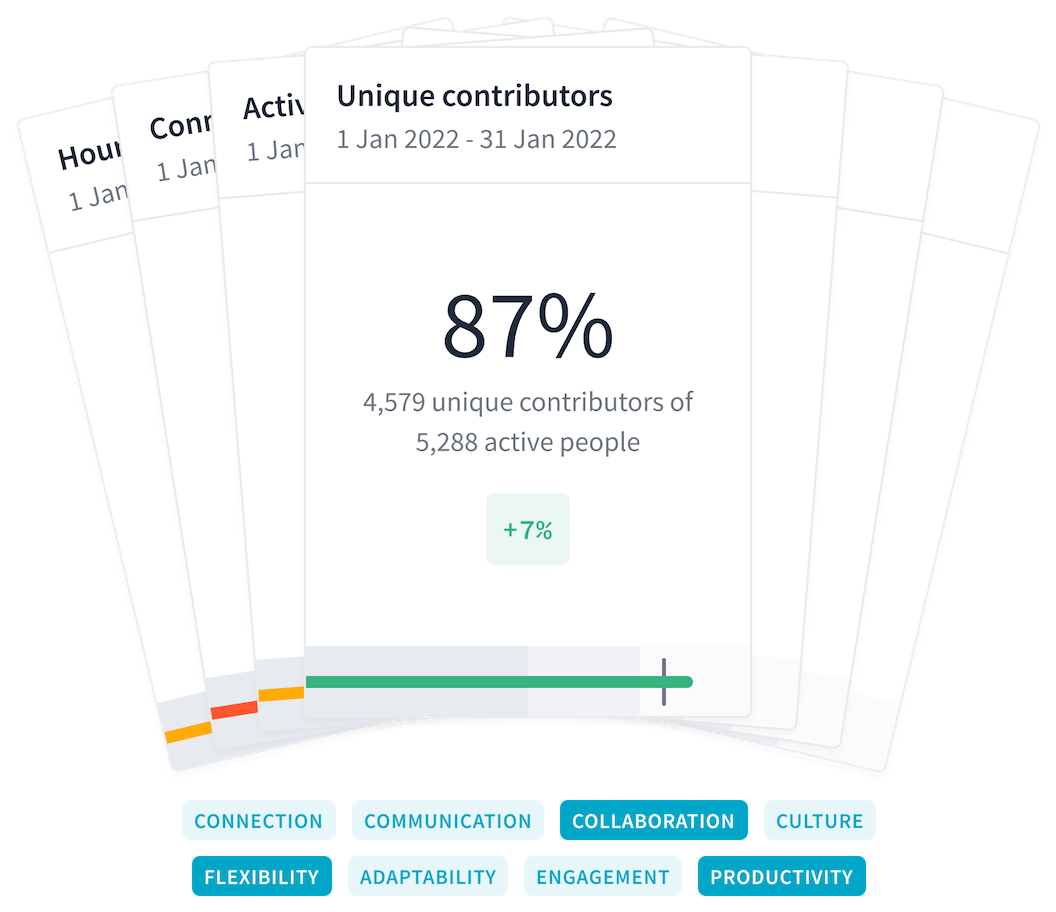 Features of Worklabs Insights