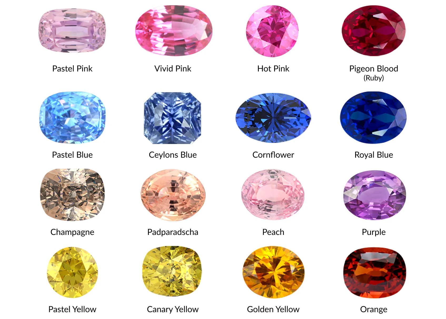 Sapphire Color Chart Sapphire Color Chart
