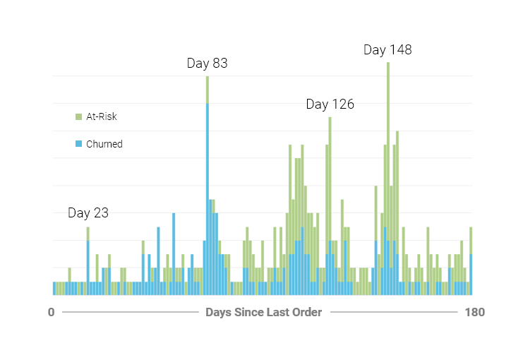 CRM_Retention_Churn